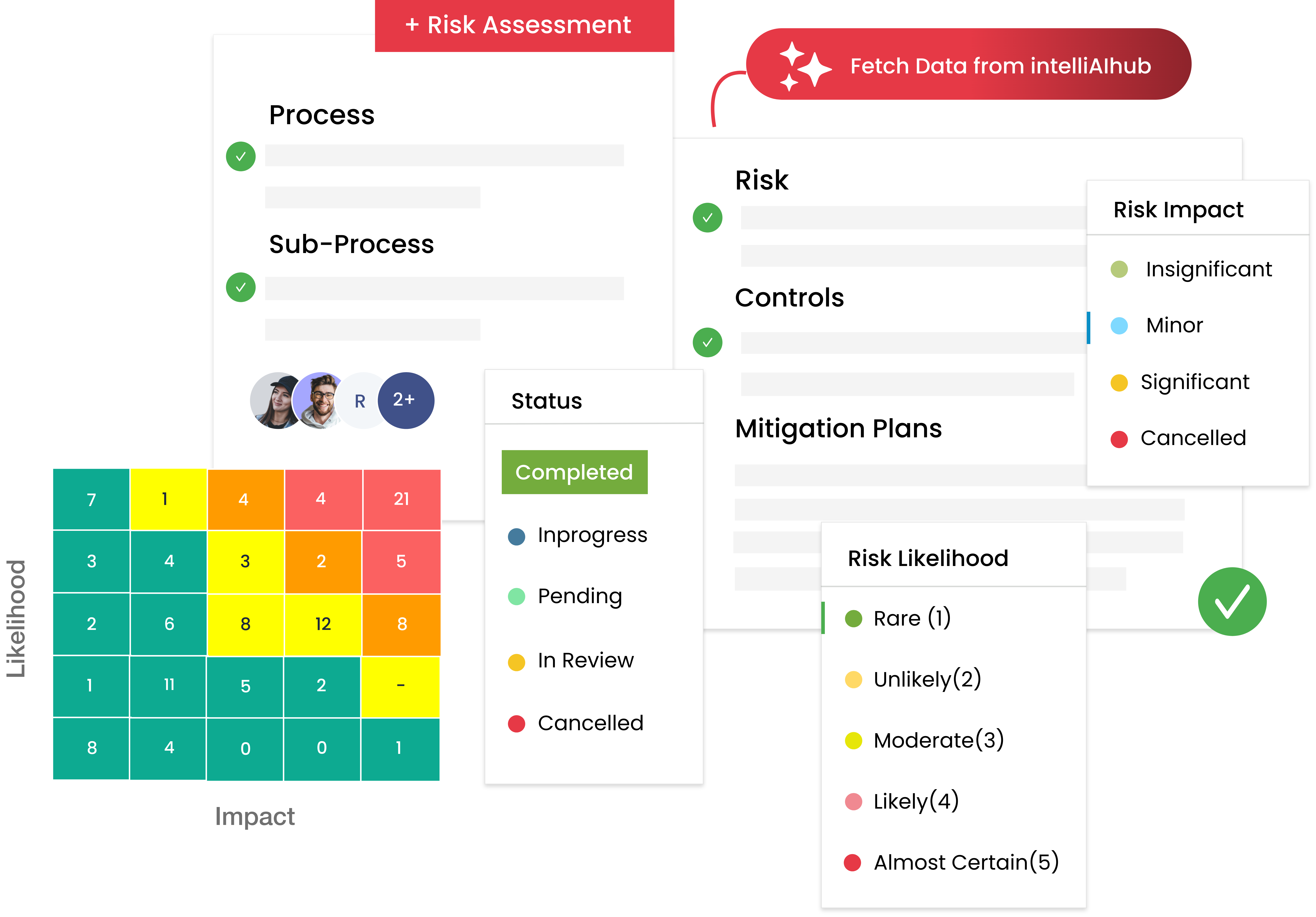 risk-assessment